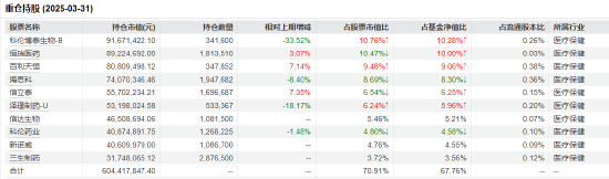 医药行业爆发！如何借基躺赢？10只医药主题基金3年超基准56%！（名单）