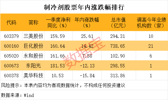 稀缺,A股市场仅5股,两大龙头,历史新高
