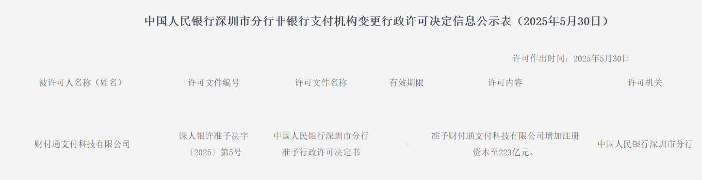 再次增资70亿获批！财付通注册资本增至223亿元