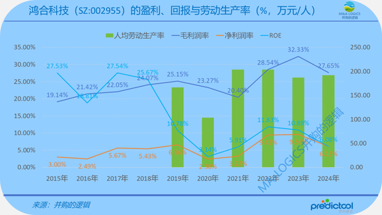 奇瑞CVC下场，15.75亿买了鸿合科技！
