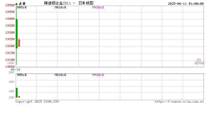 中国首个再生商品期货上市 首日总成交金额超110亿元
