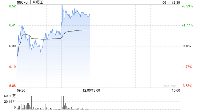 十月稻田收到中国证监会就公司H股全流通申请出具的备案通知书
