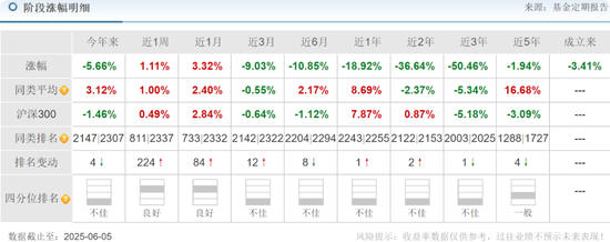 中海基金老将姚晨曦陷亏损泥潭，旗下基金成立2年多亏25.98%，高位买入新能源股引质疑