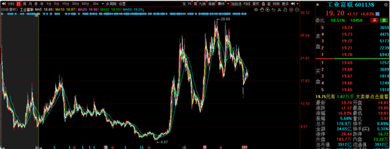 中海基金老将姚晨曦陷亏损泥潭，旗下基金成立2年多亏25.98%，高位买入新能源股引质疑