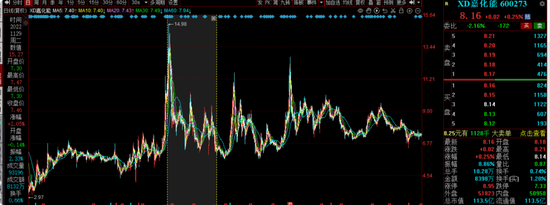 中海基金老将姚晨曦陷亏损泥潭，旗下基金成立2年多亏25.98%，高位买入新能源股引质疑