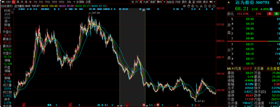 中海基金老将姚晨曦陷亏损泥潭，旗下基金成立2年多亏25.98%，高位买入新能源股引质疑