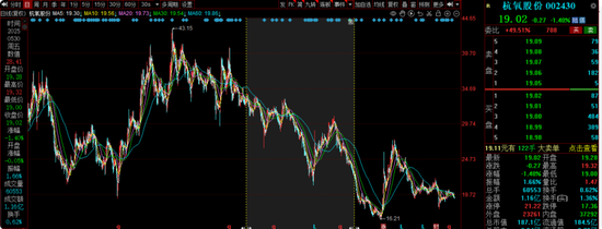 中海基金老将姚晨曦陷亏损泥潭，旗下基金成立2年多亏25.98%，高位买入新能源股引质疑