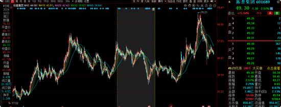 中海基金老将姚晨曦陷亏损泥潭，旗下基金成立2年多亏25.98%，高位买入新能源股引质疑