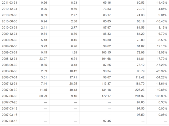 中海基金老将姚晨曦陷亏损泥潭，旗下基金成立2年多亏25.98%，高位买入新能源股引质疑