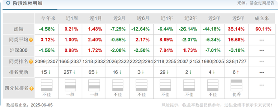 中海基金老将姚晨曦陷亏损泥潭，旗下基金成立2年多亏25.98%，高位买入新能源股引质疑