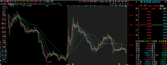 中海基金老将姚晨曦陷亏损泥潭，旗下基金成立2年多亏25.98%，高位买入新能源股引质疑