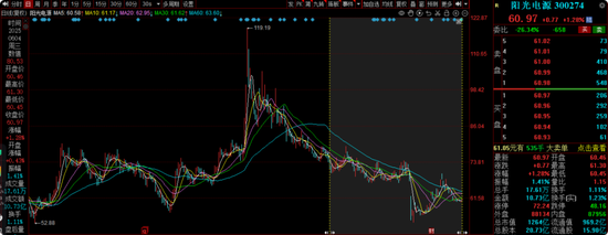 中海基金老将姚晨曦陷亏损泥潭，旗下基金成立2年多亏25.98%，高位买入新能源股引质疑