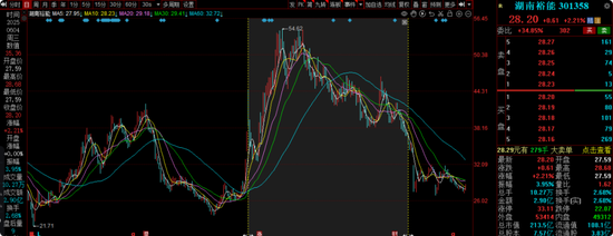 中海基金老将姚晨曦陷亏损泥潭，旗下基金成立2年多亏25.98%，高位买入新能源股引质疑