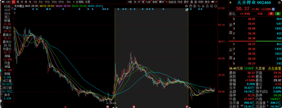 中海基金老将姚晨曦陷亏损泥潭，旗下基金成立2年多亏25.98%，高位买入新能源股引质疑