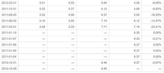 中海基金老将姚晨曦陷亏损泥潭，旗下基金成立2年多亏25.98%，高位买入新能源股引质疑