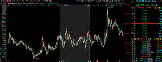 中海基金老将姚晨曦陷亏损泥潭，旗下基金成立2年多亏25.98%，高位买入新能源股引质疑