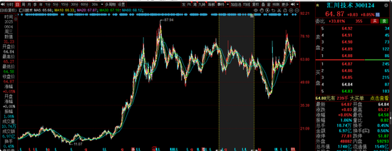 中海基金老将姚晨曦陷亏损泥潭，旗下基金成立2年多亏25.98%，高位买入新能源股引质疑