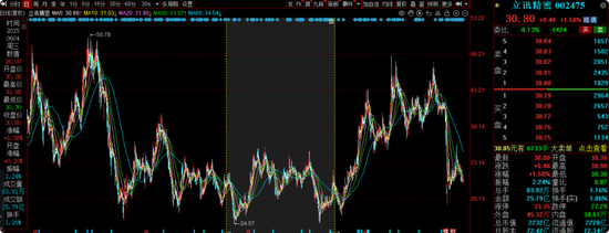 中海基金老将姚晨曦陷亏损泥潭，旗下基金成立2年多亏25.98%，高位买入新能源股引质疑