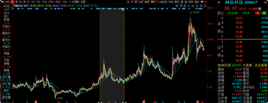 中海基金老将姚晨曦陷亏损泥潭，旗下基金成立2年多亏25.98%，高位买入新能源股引质疑