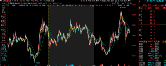 中海基金老将姚晨曦陷亏损泥潭，旗下基金成立2年多亏25.98%，高位买入新能源股引质疑