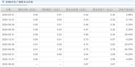 中海基金老将姚晨曦陷亏损泥潭，旗下基金成立2年多亏25.98%，高位买入新能源股引质疑