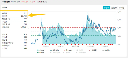 稀土出口限制有望放宽？稀土管制一度令日本车企停产，有色龙头ETF（159876）盘中涨逾2%