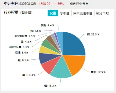 稀土出口限制有望放宽？稀土管制一度令日本车企停产，有色龙头ETF（159876）盘中涨逾2%
