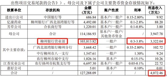 两面针“不差钱却借钱”的背后真相：存款利率显著高于贷款利率