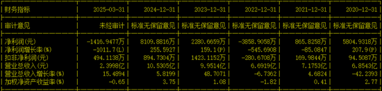 两面针“不差钱却借钱”的背后真相：存款利率显著高于贷款利率