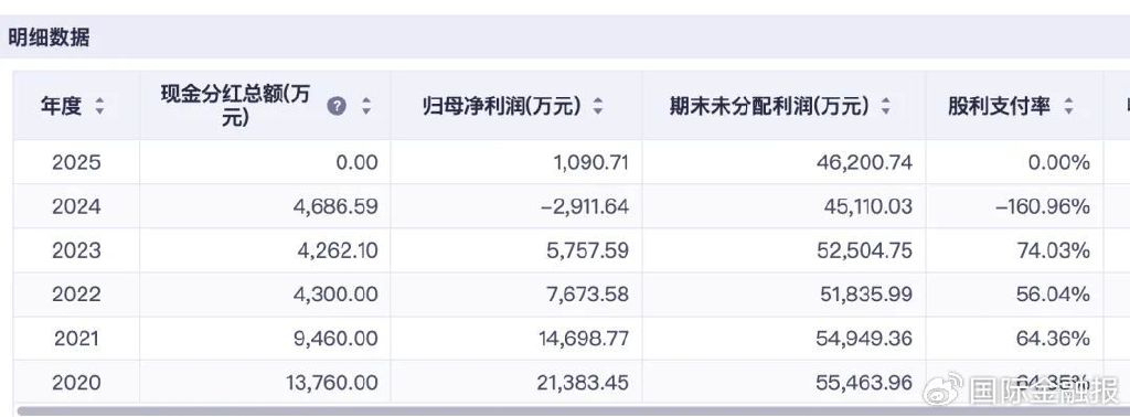 警示函背后的均瑶健康:亏损2900万却分红4600万