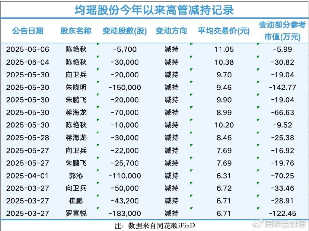 警示函背后的均瑶健康:亏损2900万却分红4600万