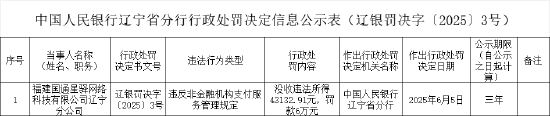福建国通星驿网络科技辽宁分公司被罚6万元：违反非金融机构支付服务管理规定