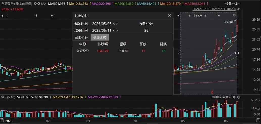 泡泡玛特全球爆火,多家宁波上市公司紧急回应