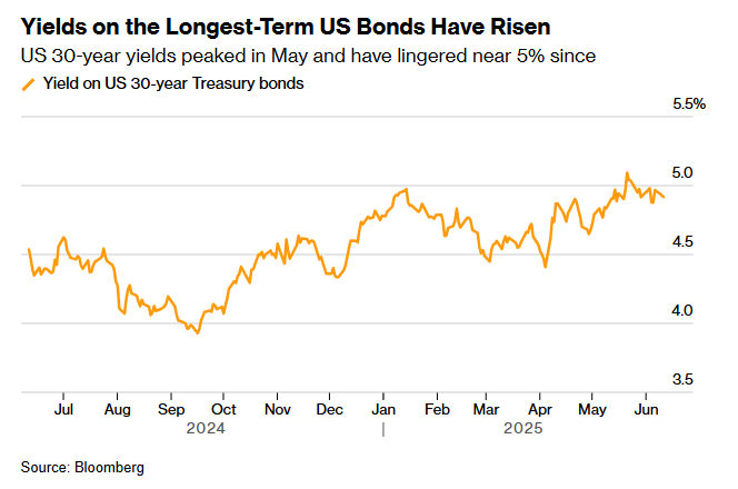 美债已非真正避险资产!“新债王”冈拉克:清算时刻将至