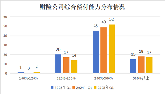 排行榜 |85险企全扫描，4家不达标，中银、英大、美亚、日本、三井住友、广东能源自保等6家偿付能力为AAA