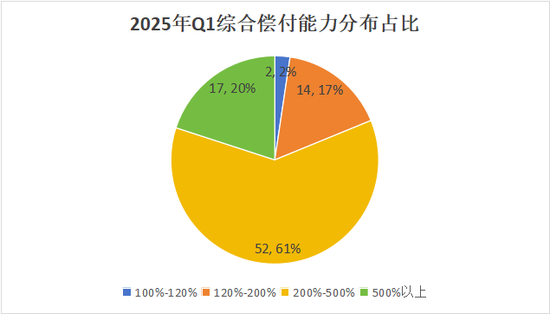 排行榜 |85险企全扫描，4家不达标，中银、英大、美亚、日本、三井住友、广东能源自保等6家偿付能力为AAA