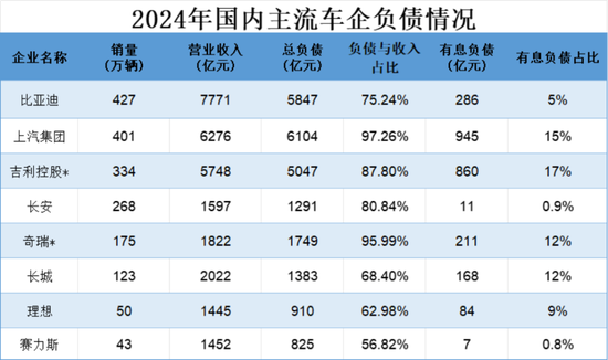 60天承诺来临！汽车供应链账期困局依旧任重而道远！借道ETF把握汽车反内卷红利！
