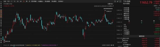 60天承诺来临！汽车供应链账期困局依旧任重而道远！借道ETF把握汽车反内卷红利！