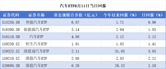 60天承诺来临！汽车供应链账期困局依旧任重而道远！借道ETF把握汽车反内卷红利！