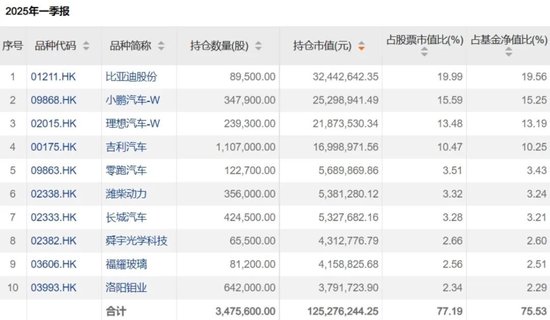 60天承诺来临！汽车供应链账期困局依旧任重而道远！借道ETF把握汽车反内卷红利！