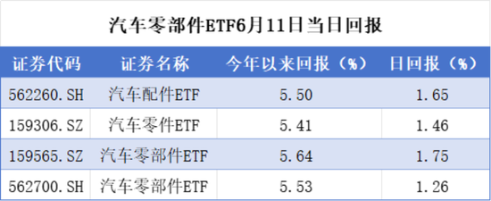 60天承诺来临！汽车供应链账期困局依旧任重而道远！借道ETF把握汽车反内卷红利！