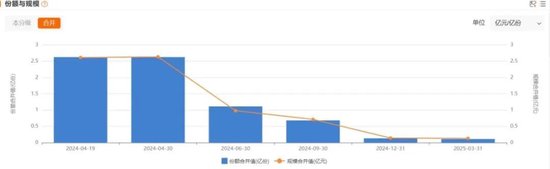60天承诺来临！汽车供应链账期困局依旧任重而道远！借道ETF把握汽车反内卷红利！