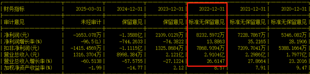 未及时披露退市警示风险，首家科创板转板公司被公开谴责