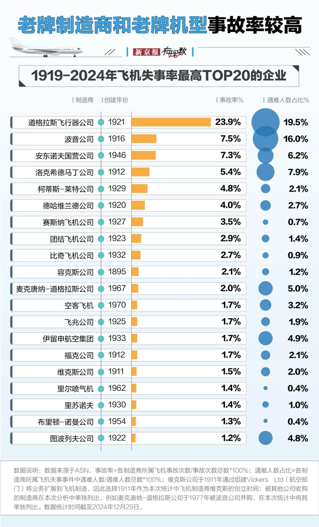 航空安全数据透视:事故率降至百万分之一,为何悲剧仍在发生?