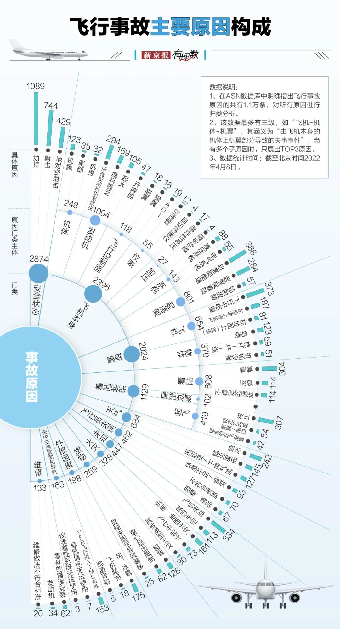 航空安全数据透视:事故率降至百万分之一,为何悲剧仍在发生?