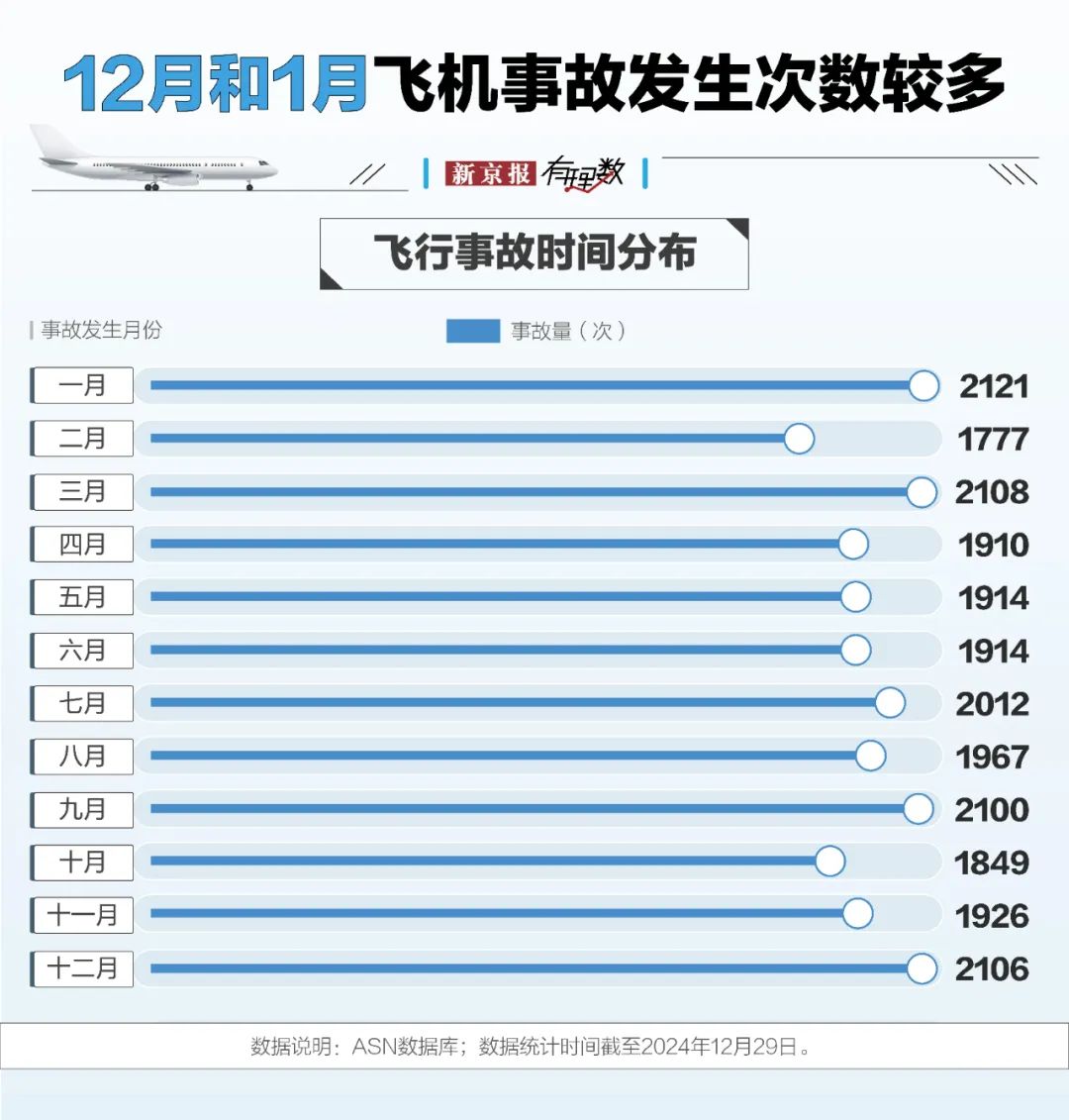 航空安全数据透视:事故率降至百万分之一,为何悲剧仍在发生?