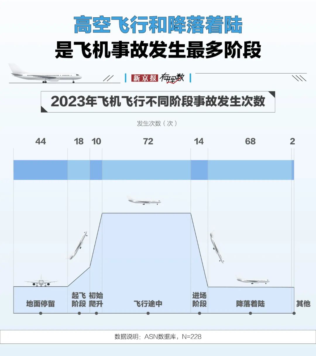 航空安全数据透视:事故率降至百万分之一,为何悲剧仍在发生?