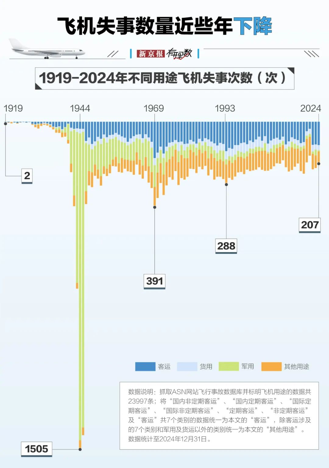 航空安全数据透视:事故率降至百万分之一,为何悲剧仍在发生?
