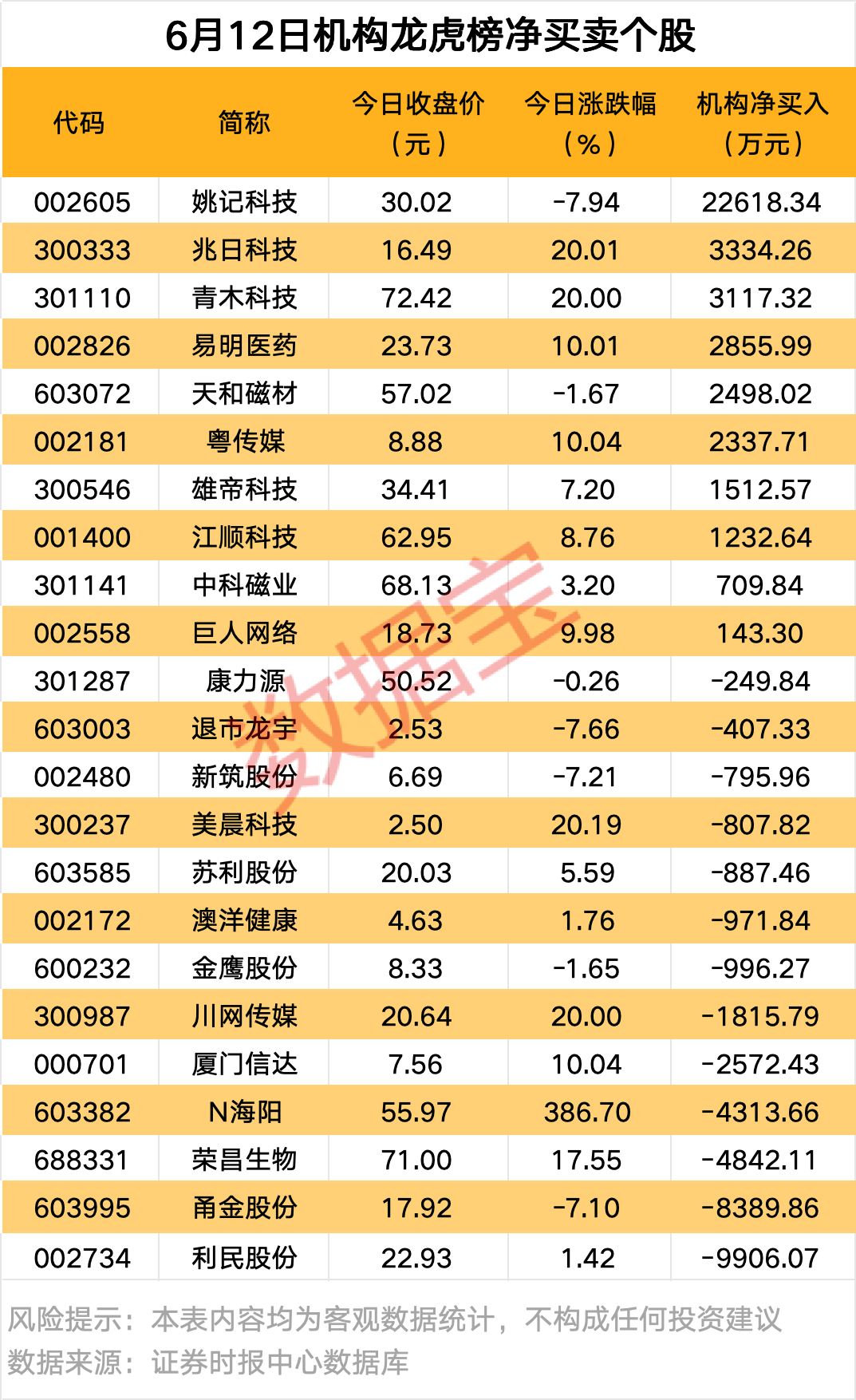 注意!603279,传来大消息