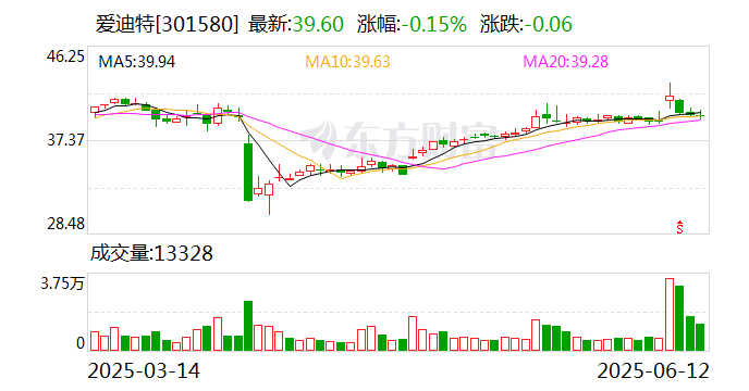 爱迪特：沃兰种植体是中国首批进入医保限价支付目录的种植体品牌